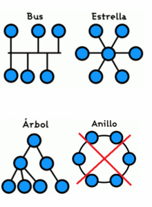 Tipología de red M-Bus