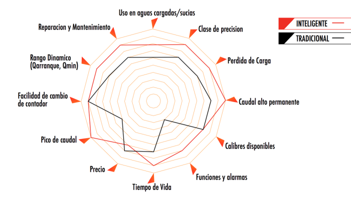 Ventajas de la tecnología de ultrasonidos